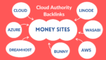 Cloud Authority Backlinks