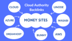 Cloud Authority Backlinks