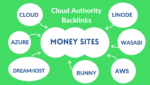 Cloud Authority Backlinks